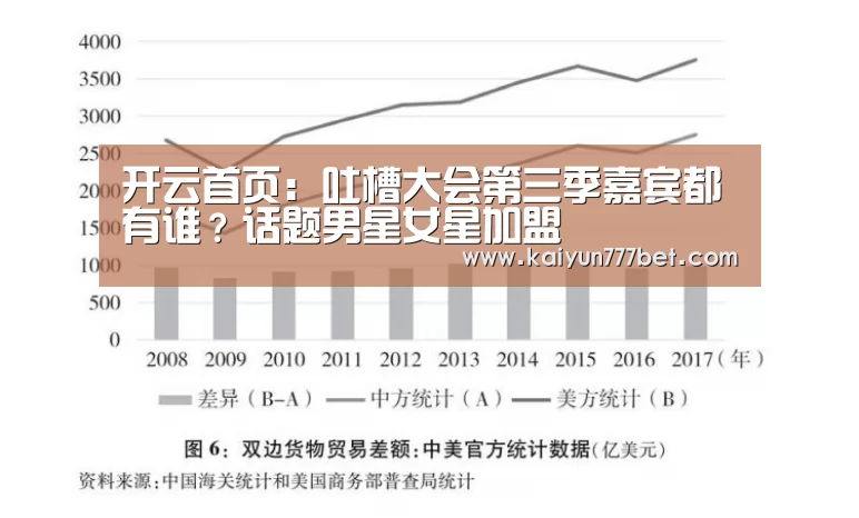 开云首页:吐槽大会第三季嘉宾都有谁?话题男星女星加盟(图2) 开云推荐