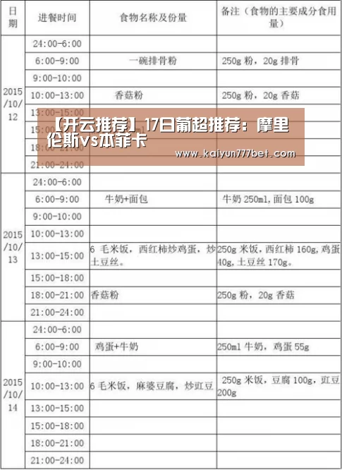 【开云推荐】17日葡超推荐:摩里伦斯vs本菲卡(图1) 开云网站